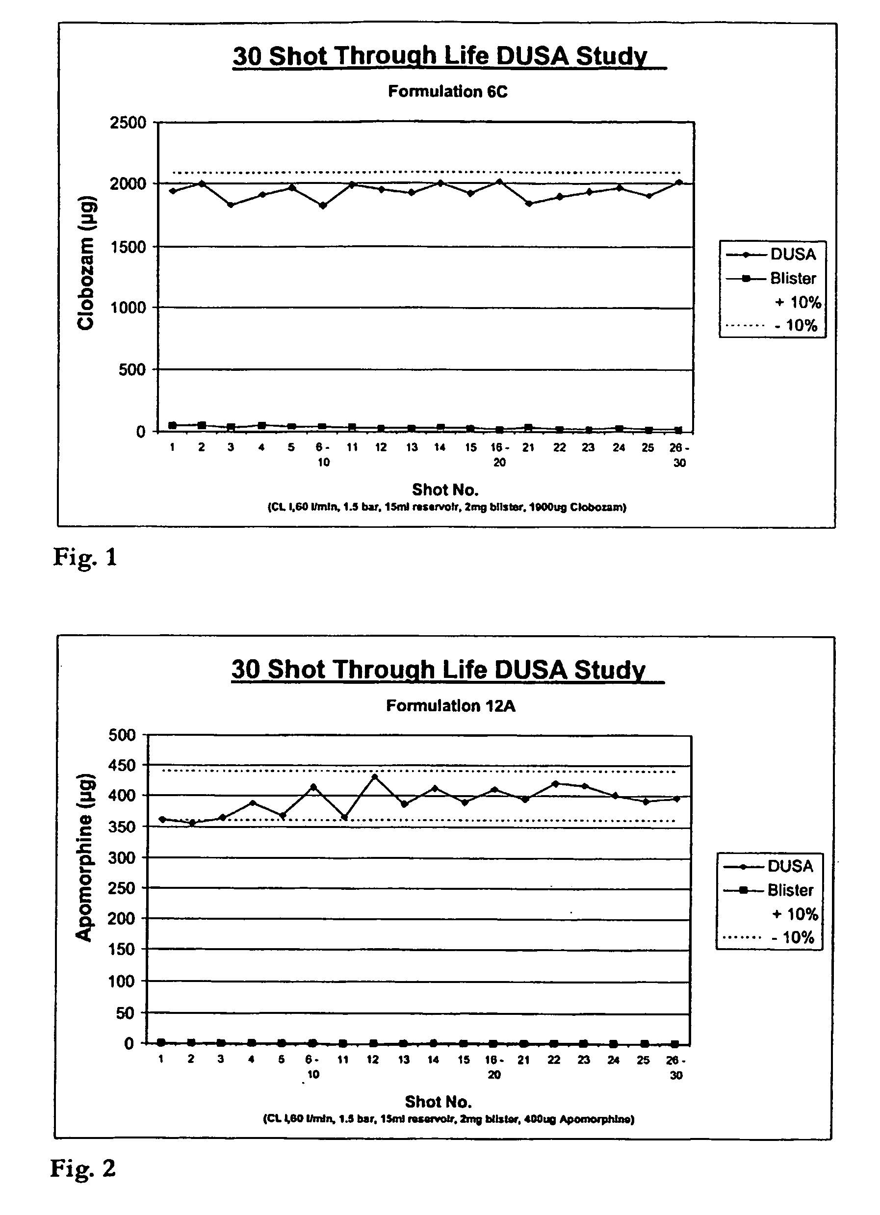 Dry powder composition comprising co-jet milled particles for pulmonary inhalation