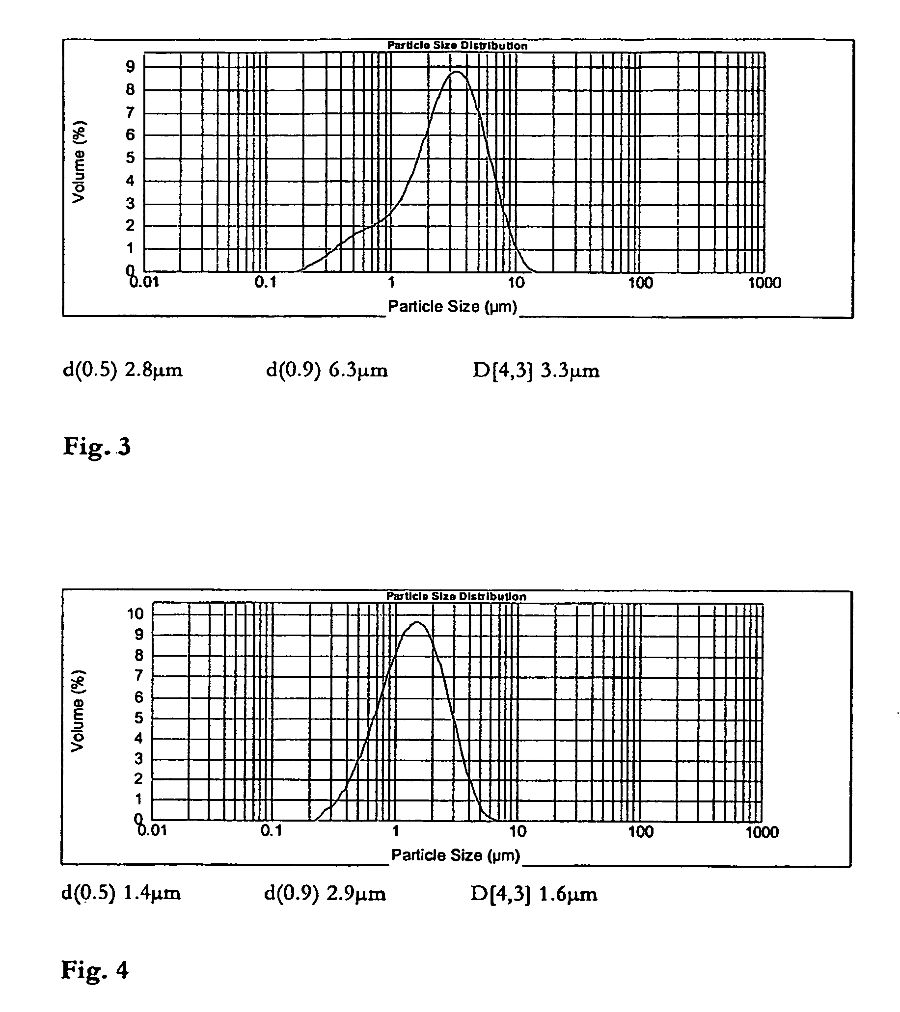 Dry powder composition comprising co-jet milled particles for pulmonary inhalation