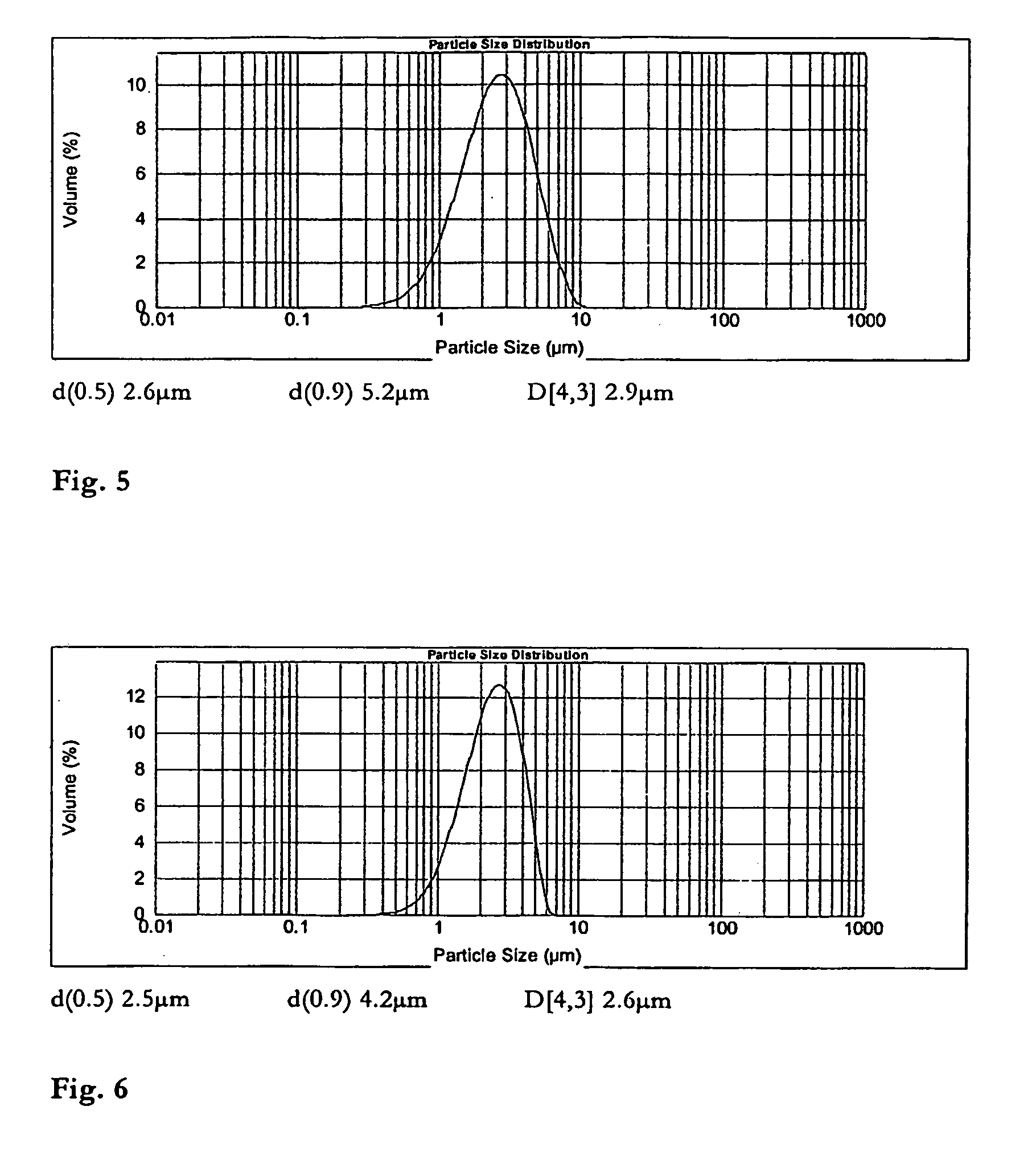 Dry powder composition comprising co-jet milled particles for pulmonary inhalation