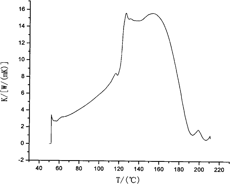 Method for preparing graphene and inorganic salt high-temperature phase change composite material