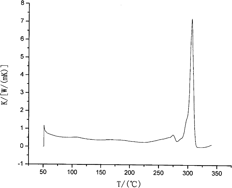 Method for preparing graphene and inorganic salt high-temperature phase change composite material