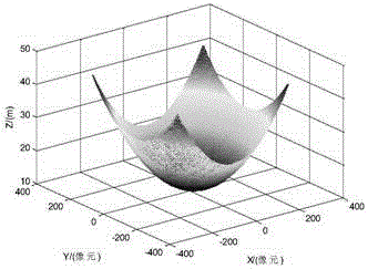 Nonlinear SAR image geometric correction method based on thin-plate spline interpolation