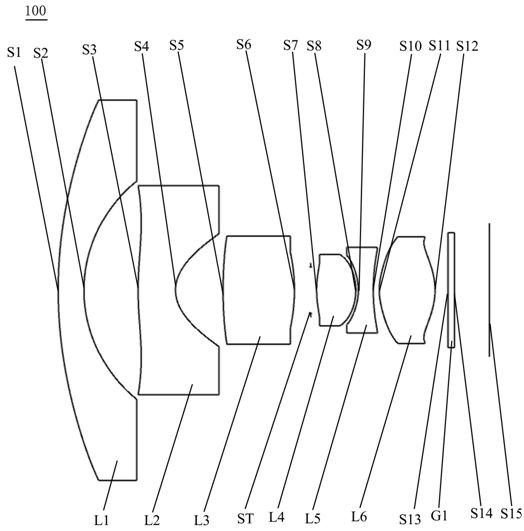 Optical Lenses and Imaging Equipment