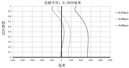 Optical Lenses and Imaging Equipment