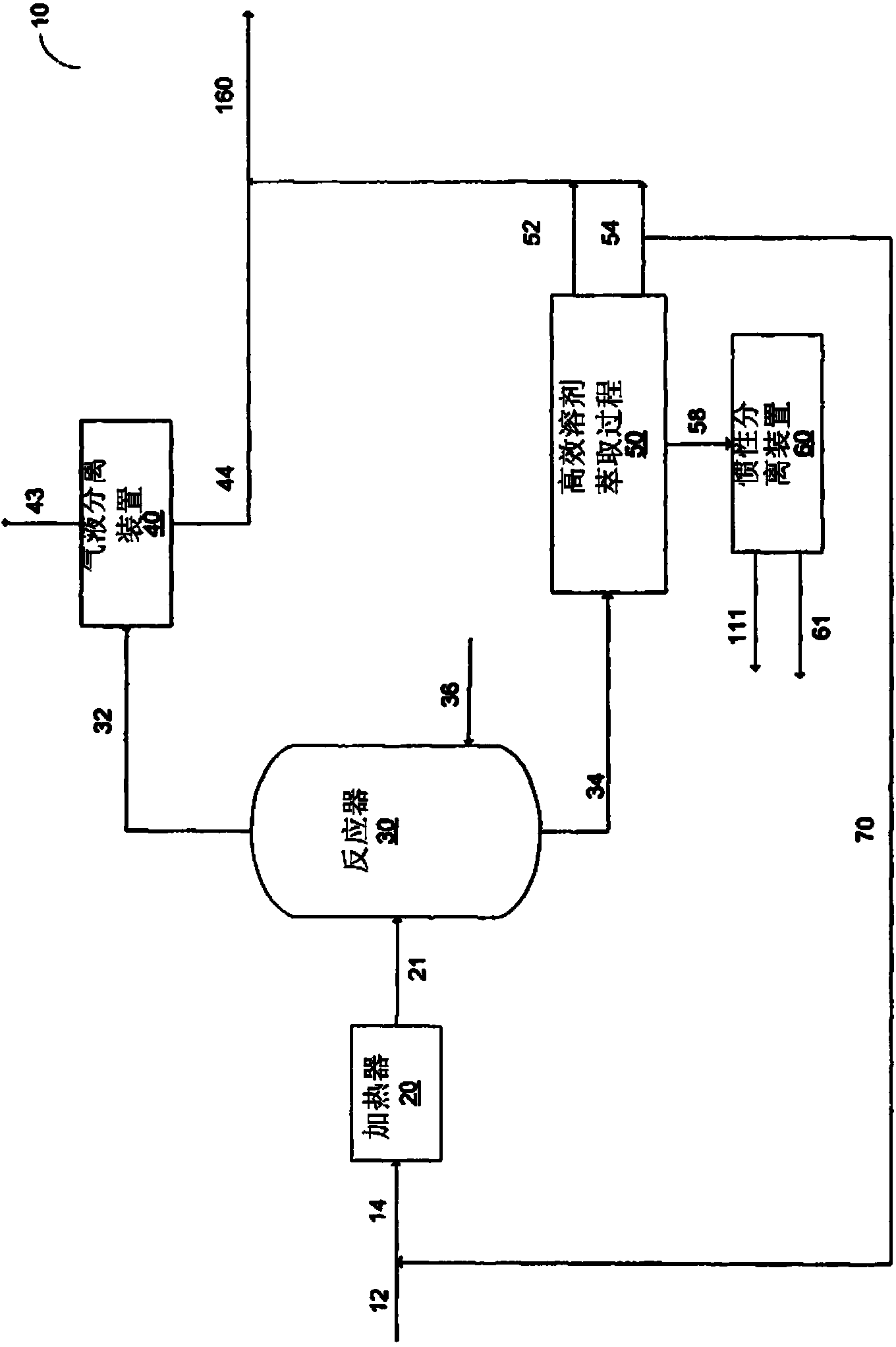 Low complexity, high yield conversion of heavy hydrocarbons