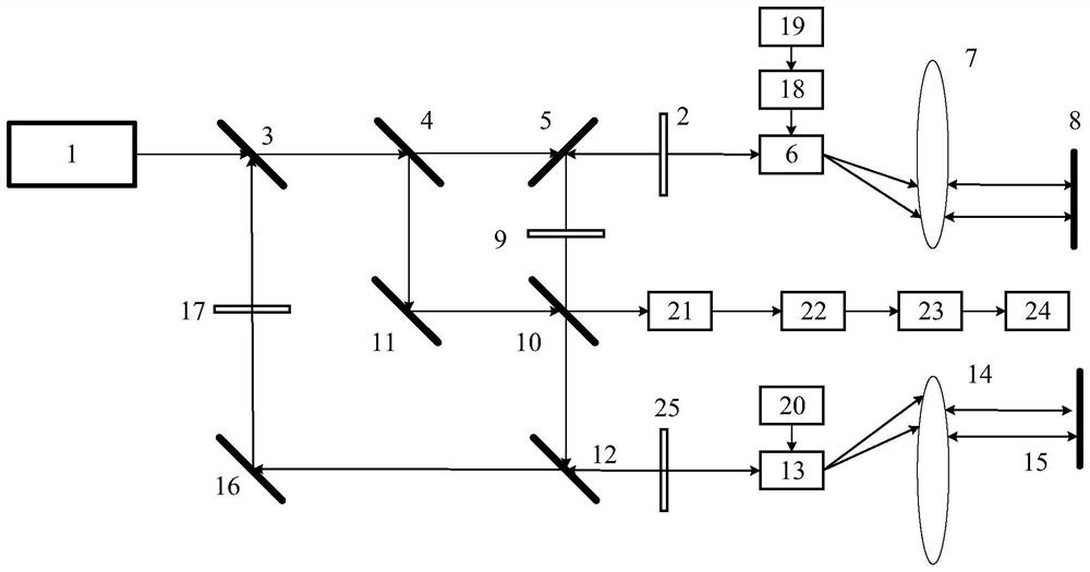 An Arbitrary Waveform Optical Frequency Modulation and Source Tracing Device