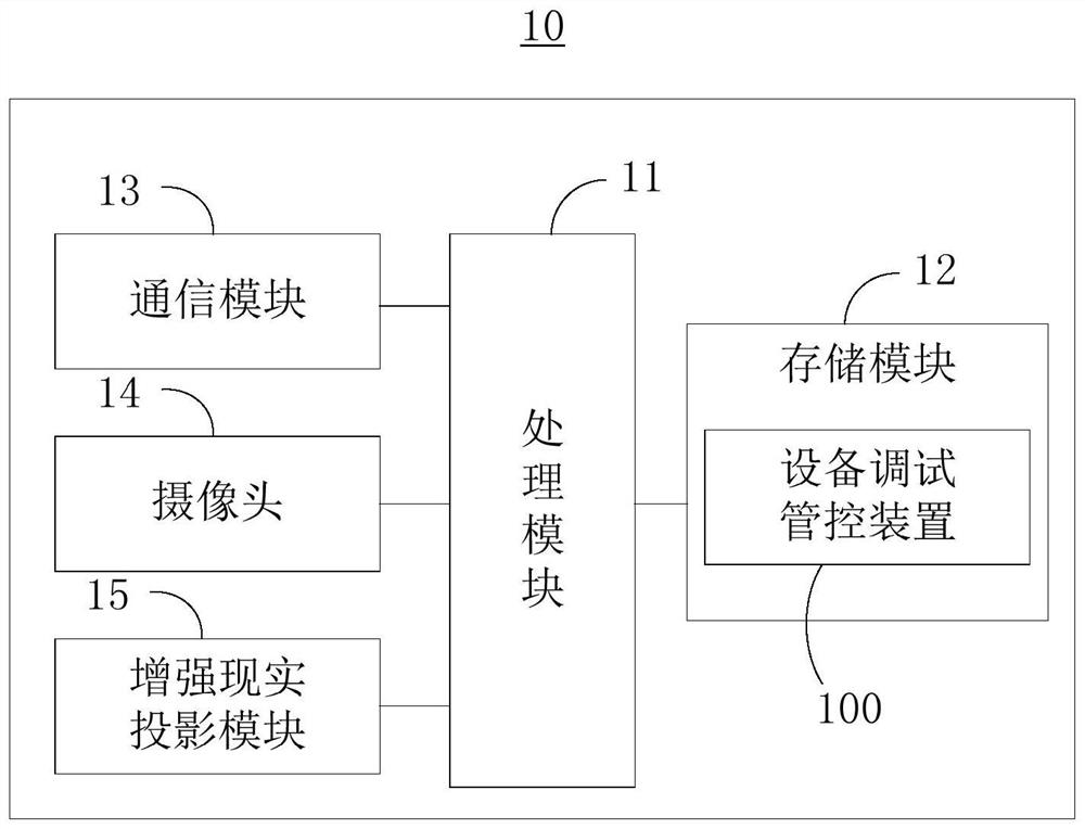 Equipment debugging management and control method and device, electronic equipment and readable storage medium