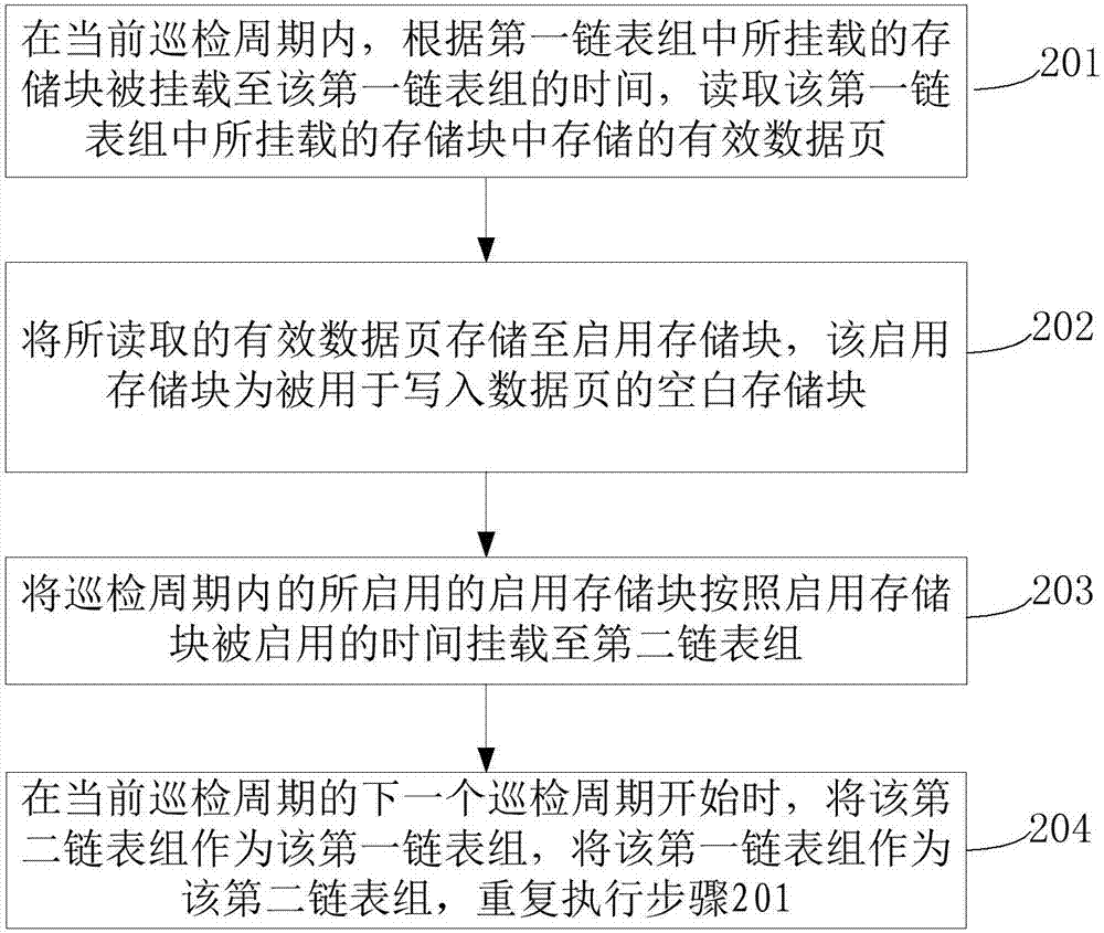 Data routing inspection method and device in solid state memory