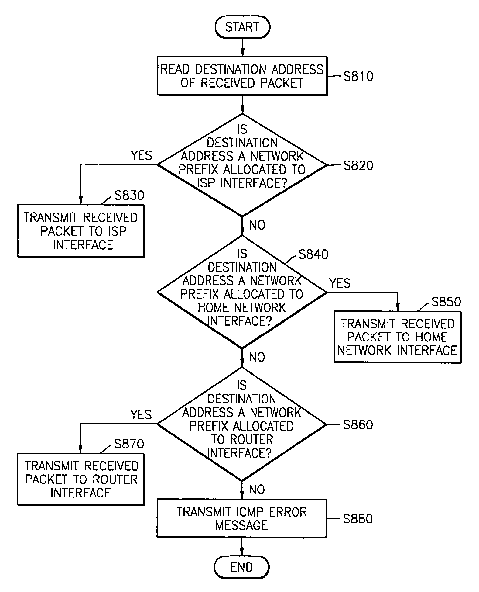 Home agent management apparatus and method