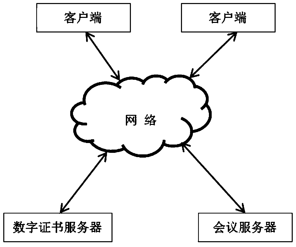 Method for generating conference registration certificates