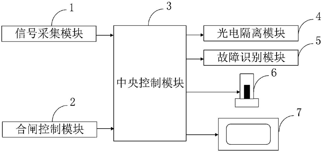 Control system and method of intelligent permanent-magnet vacuum circuit breaker