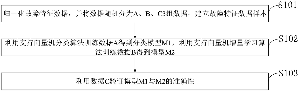 Control system and method of intelligent permanent-magnet vacuum circuit breaker