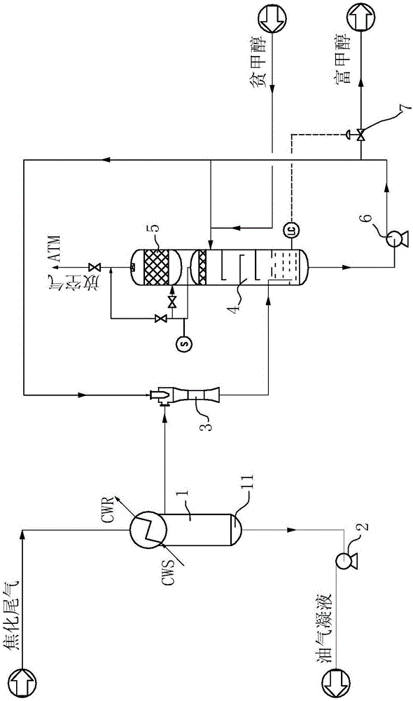 Coking exhaust gas treatment method