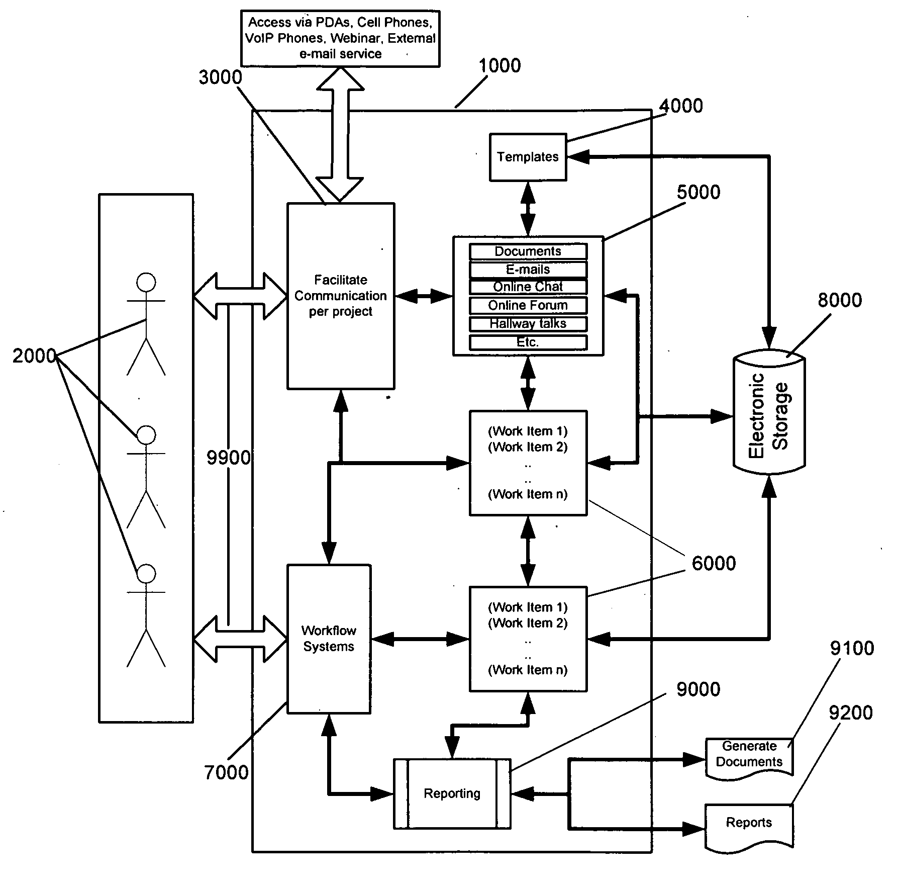 Process and system for facilitating communication and intergrating communication with the project management activities in a collaborative environment