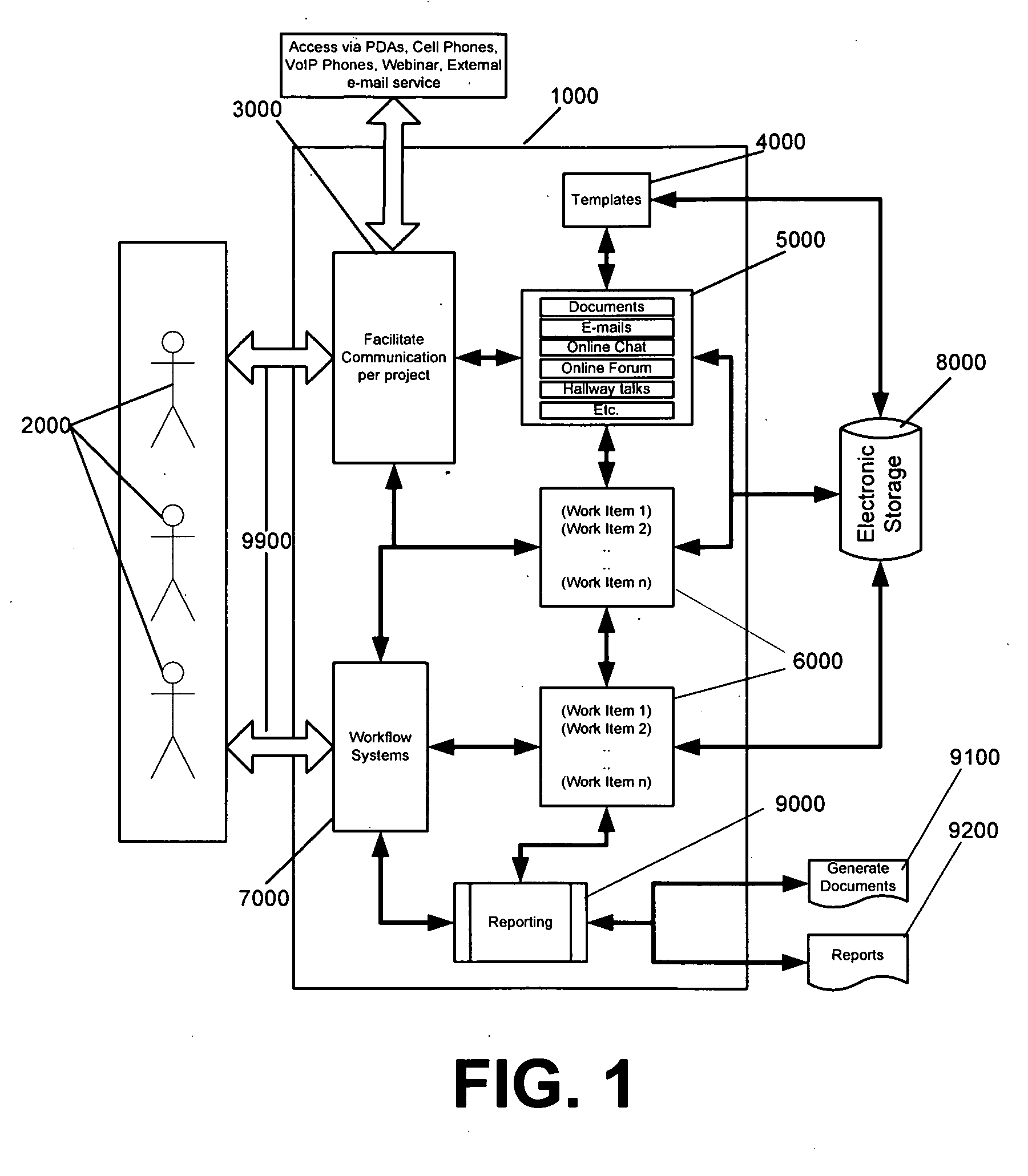 Process and system for facilitating communication and intergrating communication with the project management activities in a collaborative environment