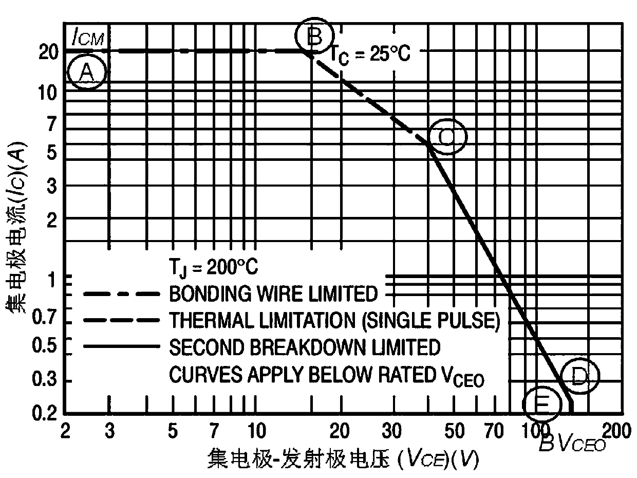 Transistor with high performance, wide safety operation area and high reliability