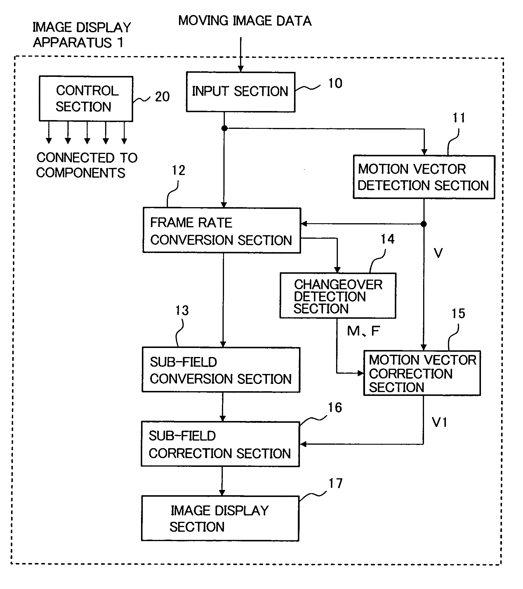 Image display apparatus and image display method