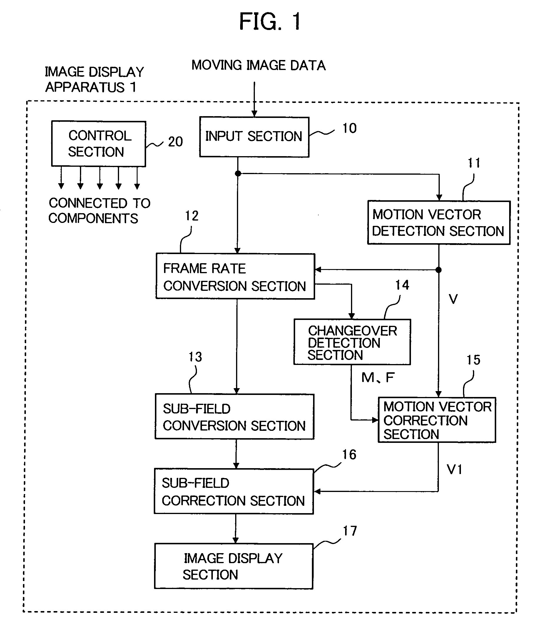 Image display apparatus and image display method