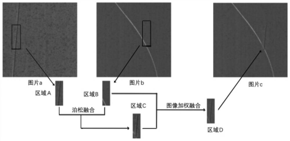 Defect detection system and method for thin film material