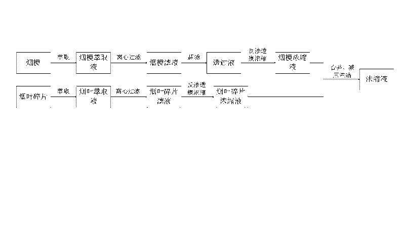 Method for concentrating extraction liquid in production of tobacco sheet by papermaking process