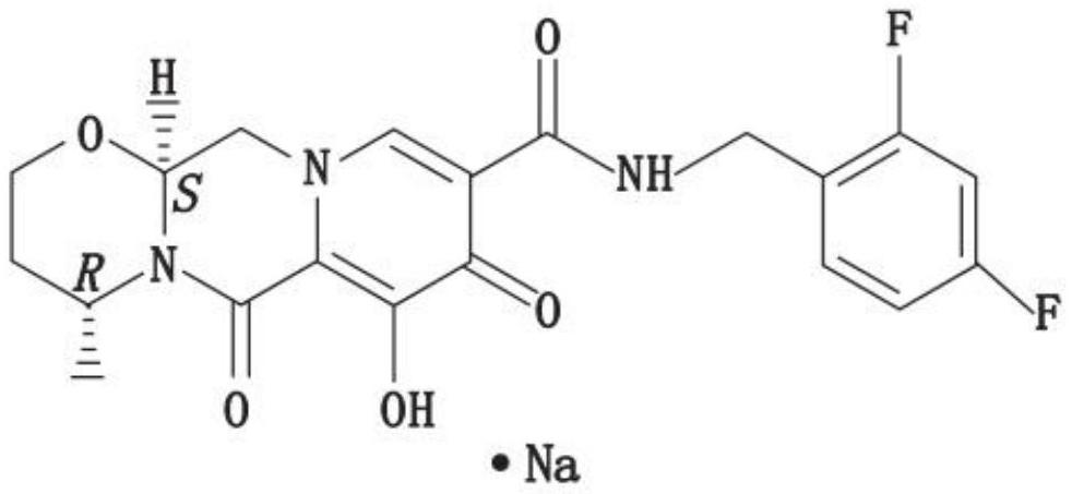 Preparation method of dolutegravir micro powder