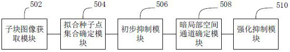 Star map background suppression method and device, computer equipment and storage medium