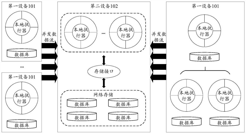 Historical state data processing method, device, computer equipment and storage medium