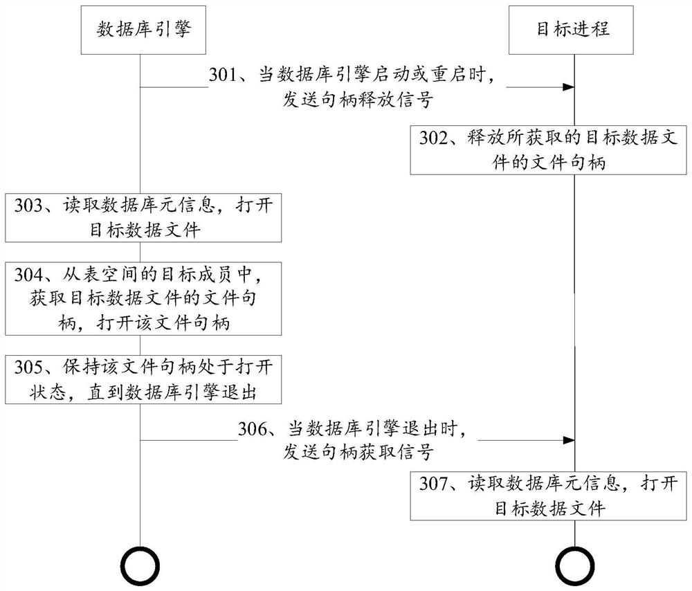 Historical state data processing method, device, computer equipment and storage medium