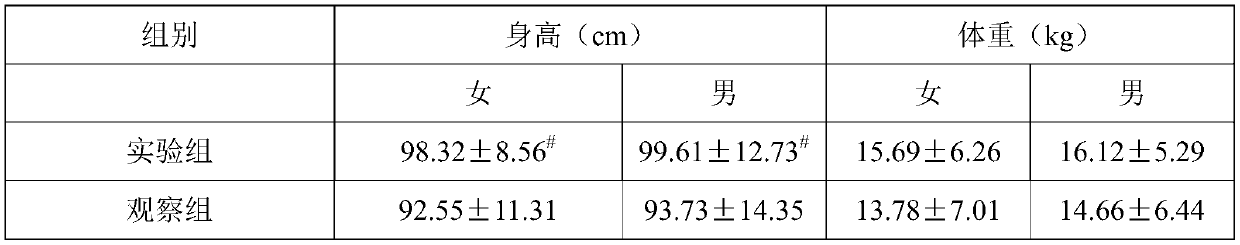 Child formula milk powder capable of prompting calcium absorption and growth, and preparation method of milk powder