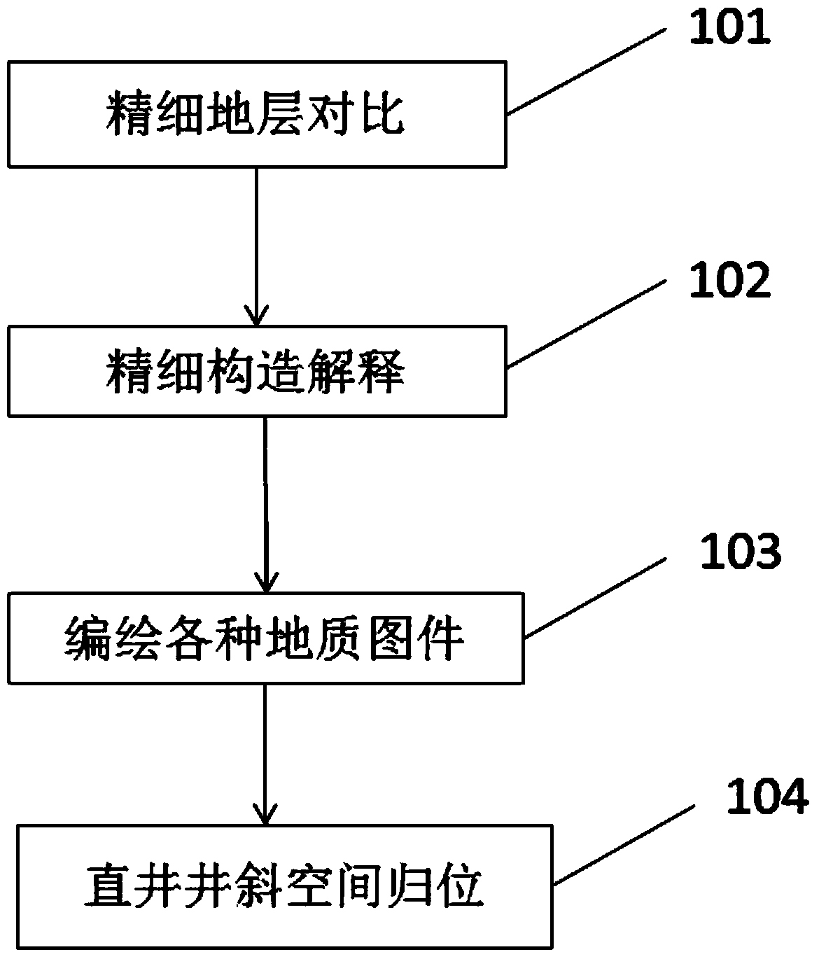 Spatial Homing Prediction Method of Vertical Well Deviation in Complex Fault Block Reservoir