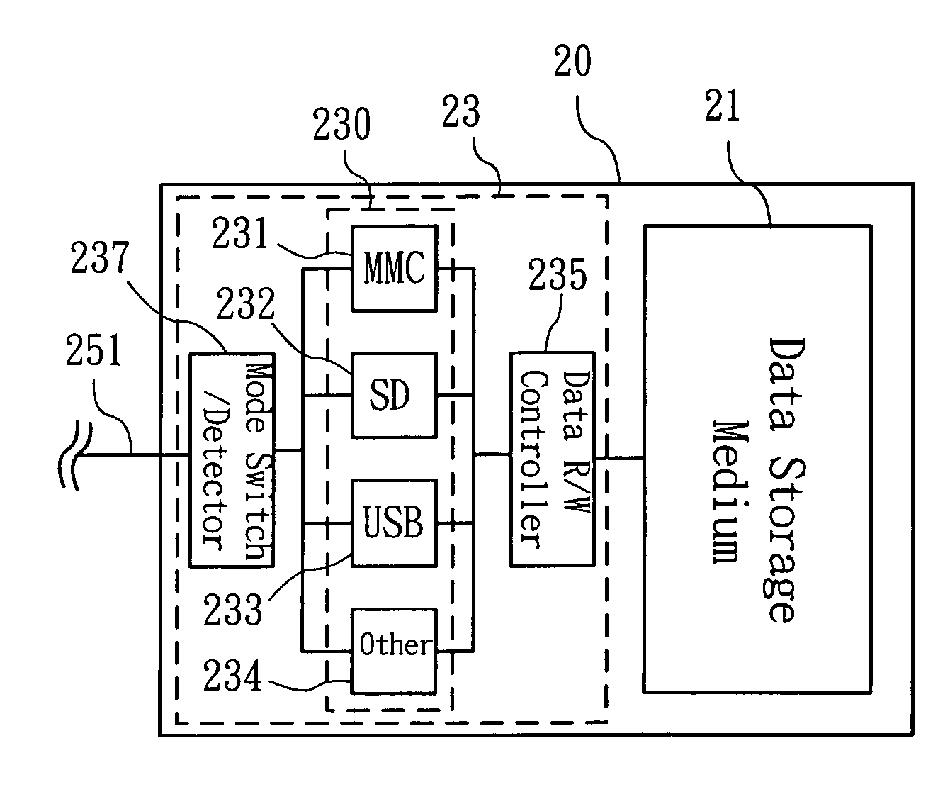 Method for determining transmitting mode of a memory card with multiple interface functions