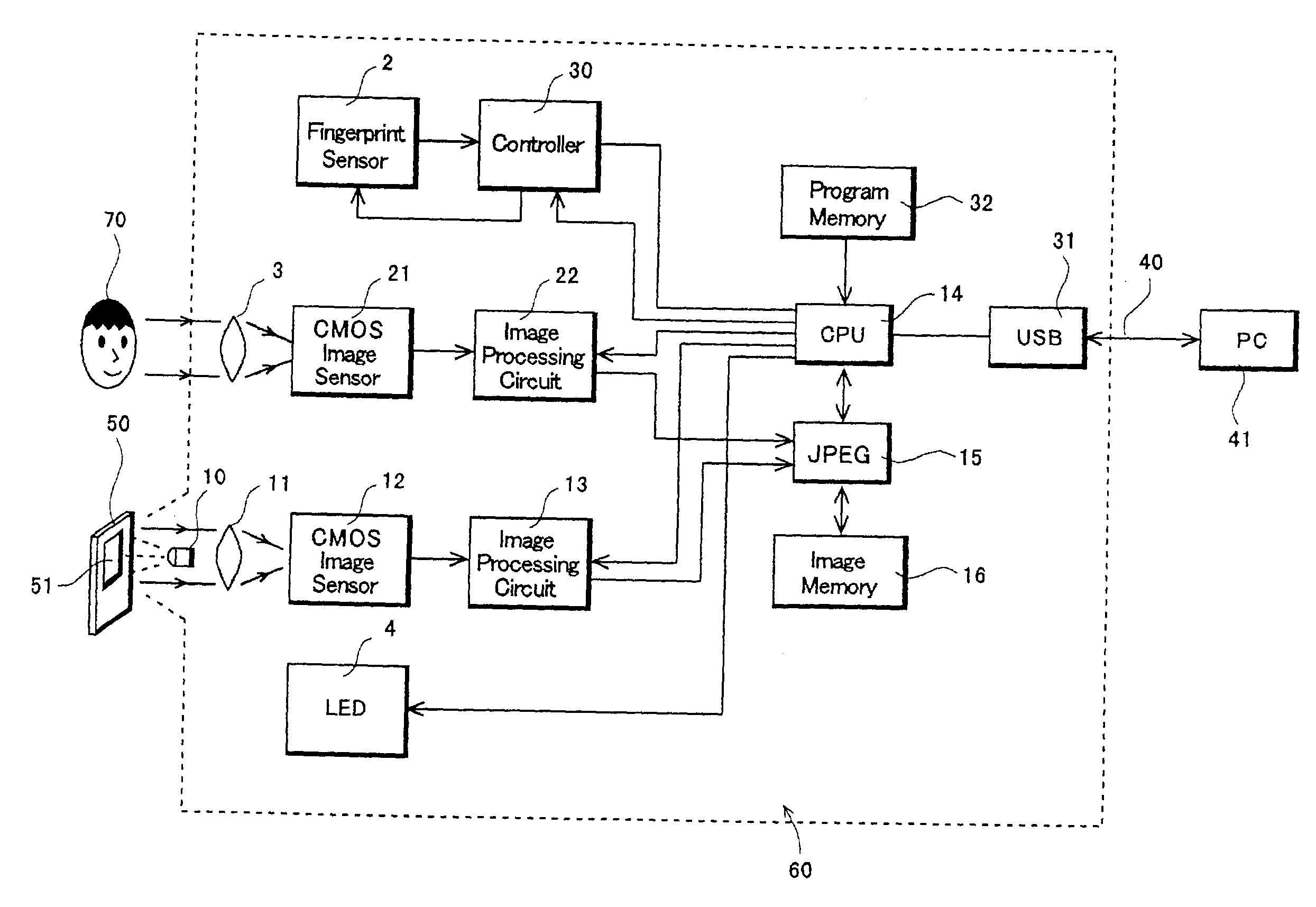 Personal authentication system and method thereof