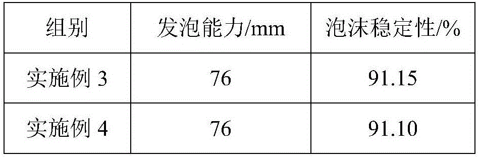 Antibacterial soap and preparation method thereof