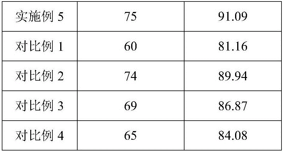 Antibacterial soap and preparation method thereof