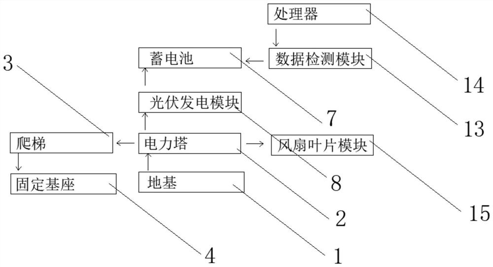 5G electric power system with energy saving and environmental protection functions