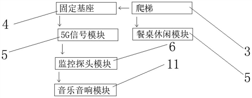 5G electric power system with energy saving and environmental protection functions