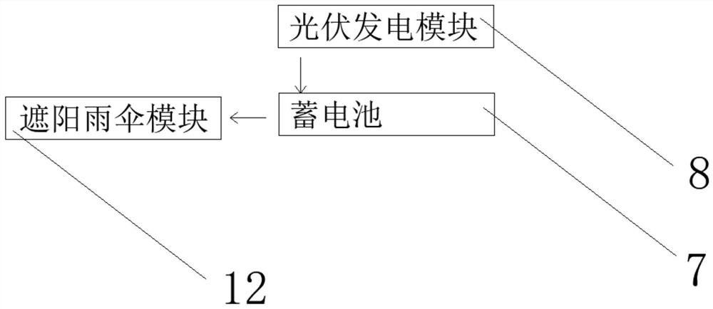 5G electric power system with energy saving and environmental protection functions