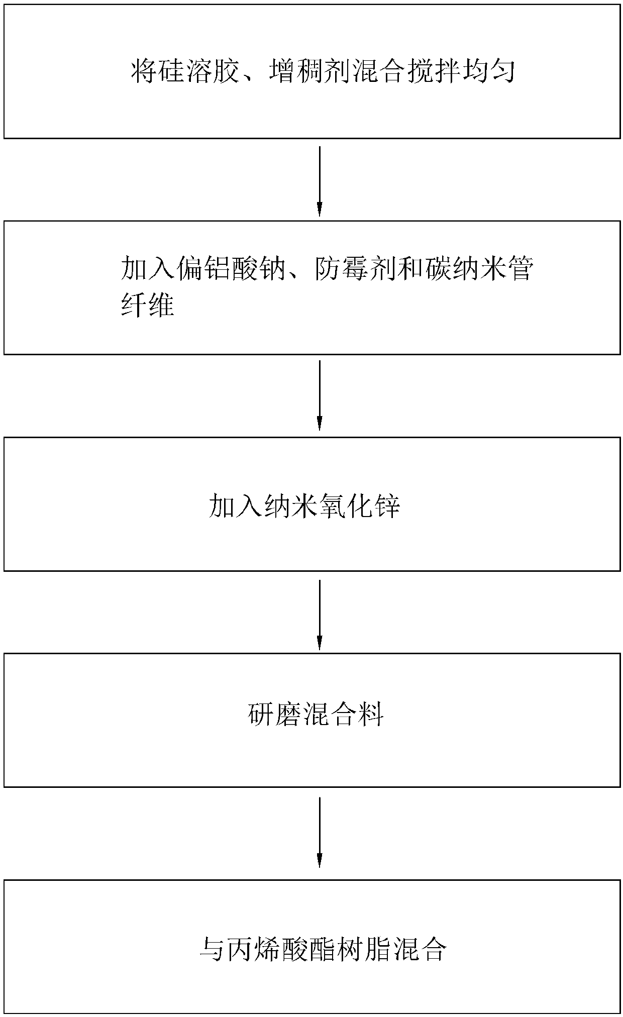 Coating method and preparation method of wall finish for underground space decoration