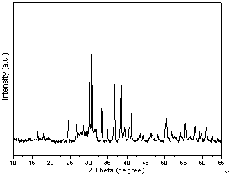 Synthetic method of silicate orange red fluorescent powder for white light light-emitting diode (LED)