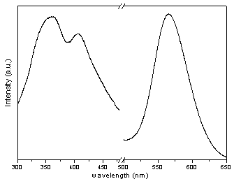 Synthetic method of silicate orange red fluorescent powder for white light light-emitting diode (LED)