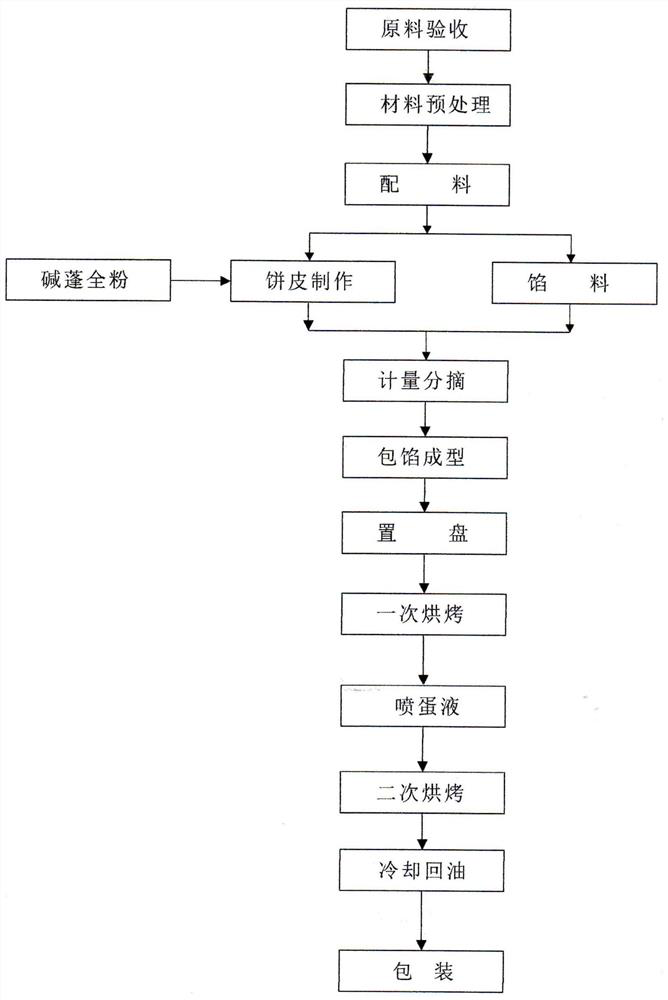 A low-oil and high-quality Suaeda salsa health-care mooncake