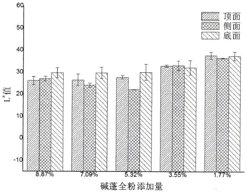 A low-oil and high-quality Suaeda salsa health-care mooncake