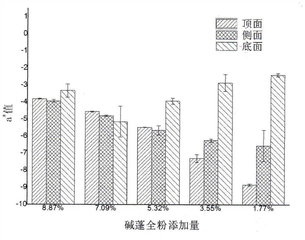 A low-oil and high-quality Suaeda salsa health-care mooncake