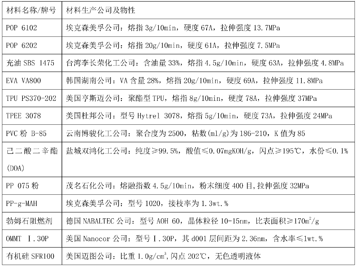 Low-smoke halogen-free flame-retardant automobile foot mat material and preparation method thereof