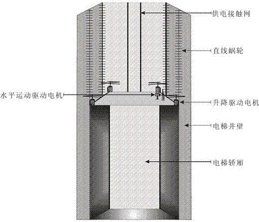 Linear worm wheel elevator