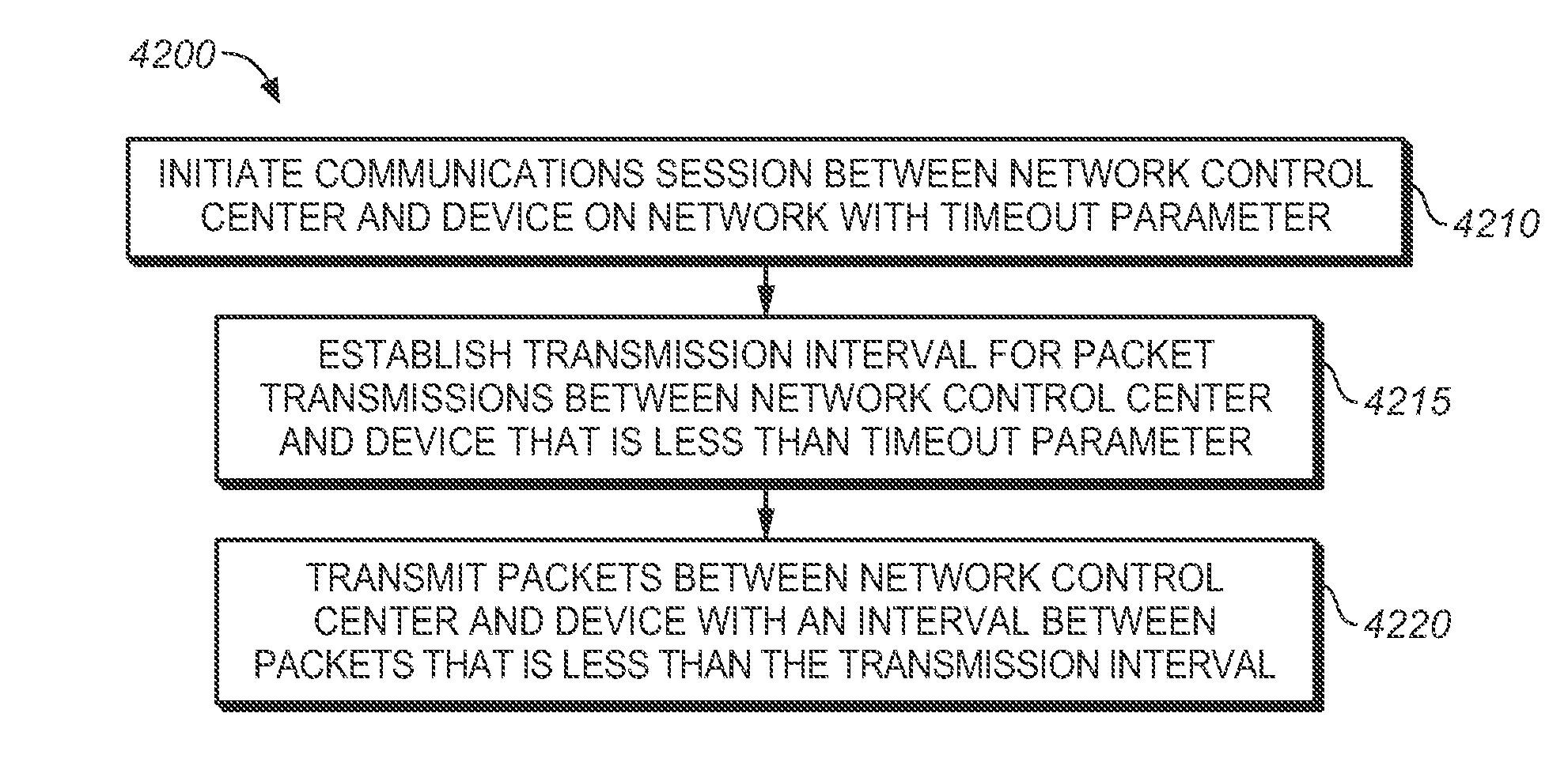 Method and system for efficient extended data communications using GPRS