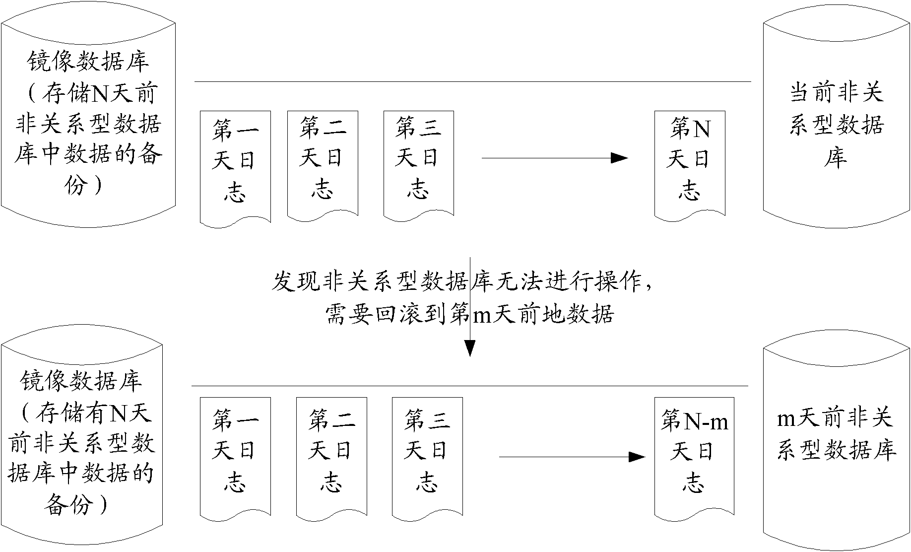 Roll-back method, device and system of non relational database