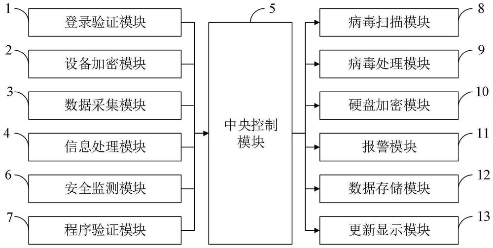 Computer system for ensuring information security and control method thereof