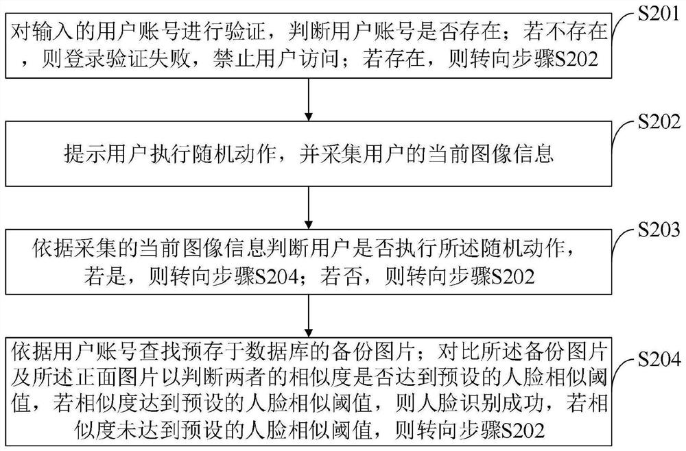 Computer system for ensuring information security and control method thereof