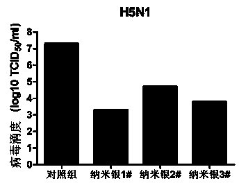 Composite liquid for preventing and killing avian influenza viruses and preparation method and application thereof